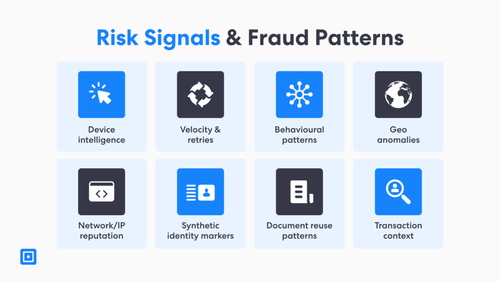 Risk signals and fraud patterns used in digital identity solutions such as device intelligence retries behavioural patterns geo anomalies networkip reputation synthetic identity markers document reuse and transaction context powering a digital identity check and digital identity validation