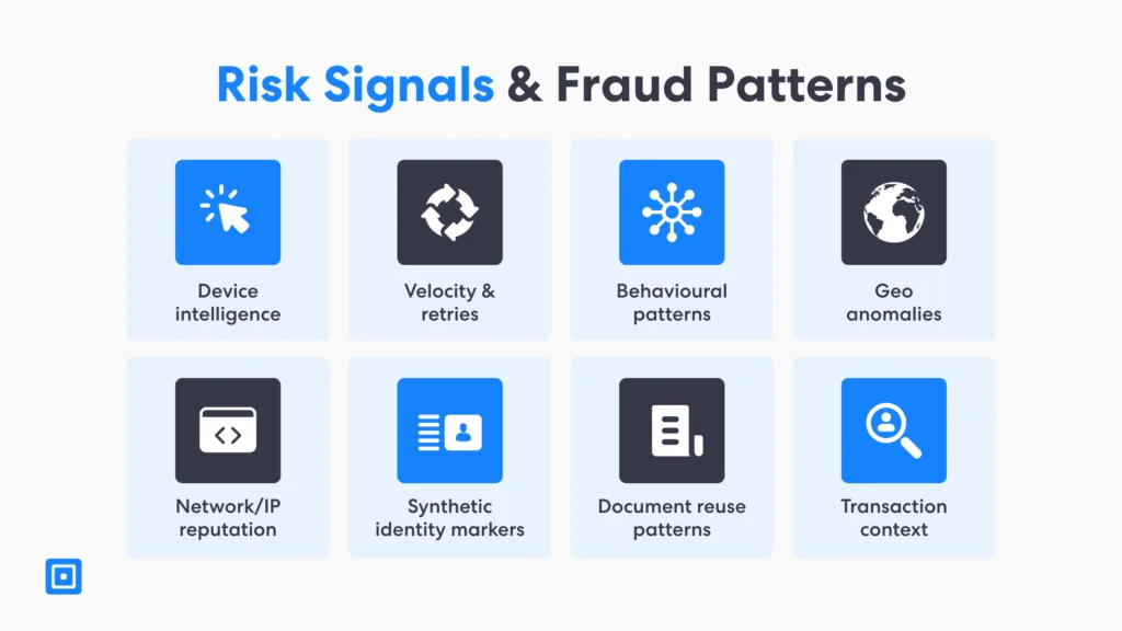 Risk Signals Fraud Patterns | Complycube Risk signals and fraud patterns used in digital identity solutions such as device intelligence retries behavioural patterns geo anomalies networkip reputation synthetic identity markers document reuse and transaction context powering a digital identity check and digital identity validation