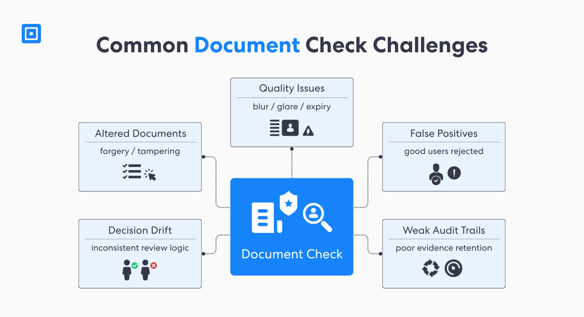 Overcome Common Document Check Challenges | ComplyCube