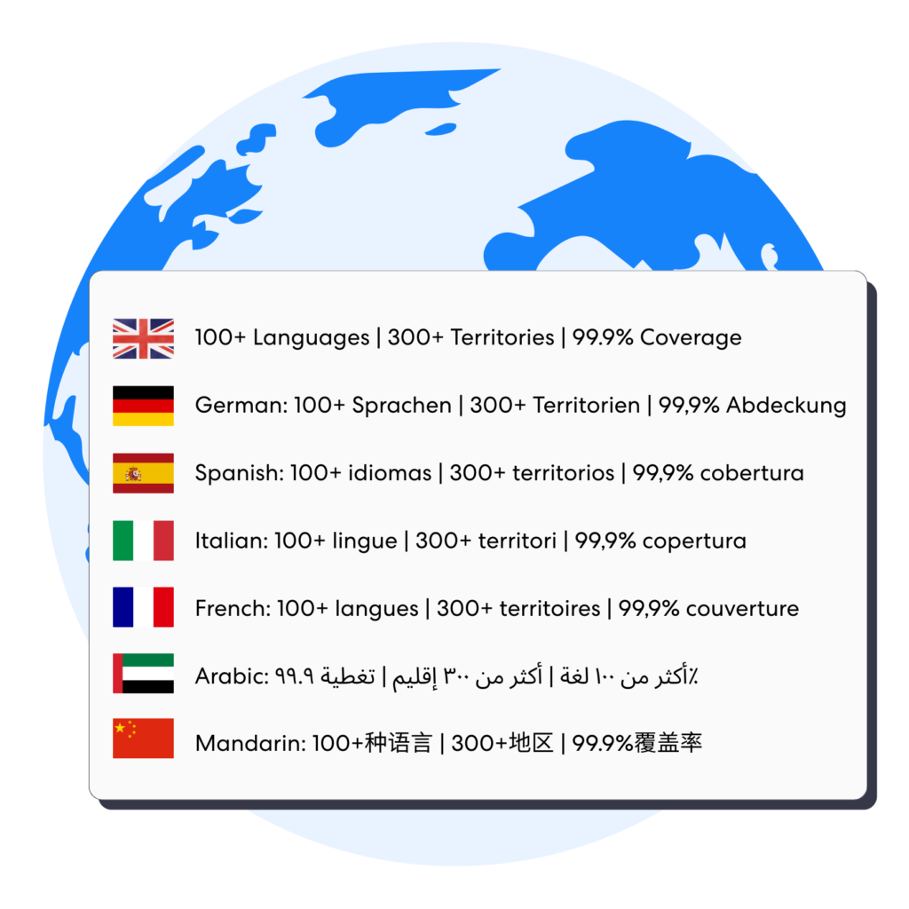 Global Dynamic Kyc Smart Forms | Complycube Meet cross border amld and kyc laws with adaptive due diligence forms built for compliant onboarding