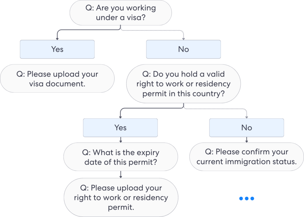 Smart Forms Conditional Logic | Complycube Smart forms make use of bespoke conditional logic for real time data capturing
