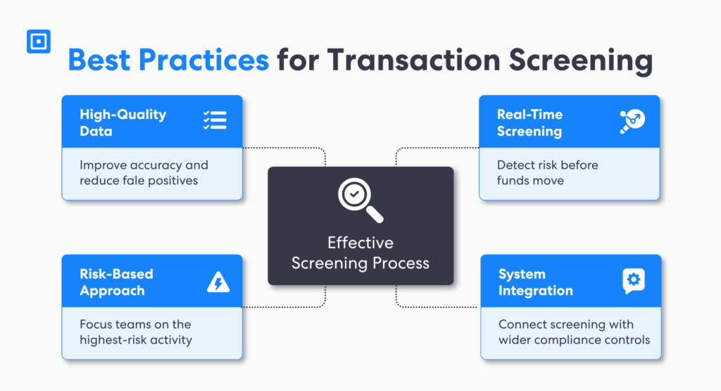 Graphic 6 Best Practices for Transaction Screening | Complycube Transaction screening diagram explaining false positives in a transaction screening check caused by name similarity poor data quality and rule based systems with improvements to transaction check accuracy