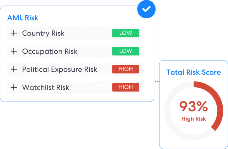 Aml risk scoring with watchlist screening