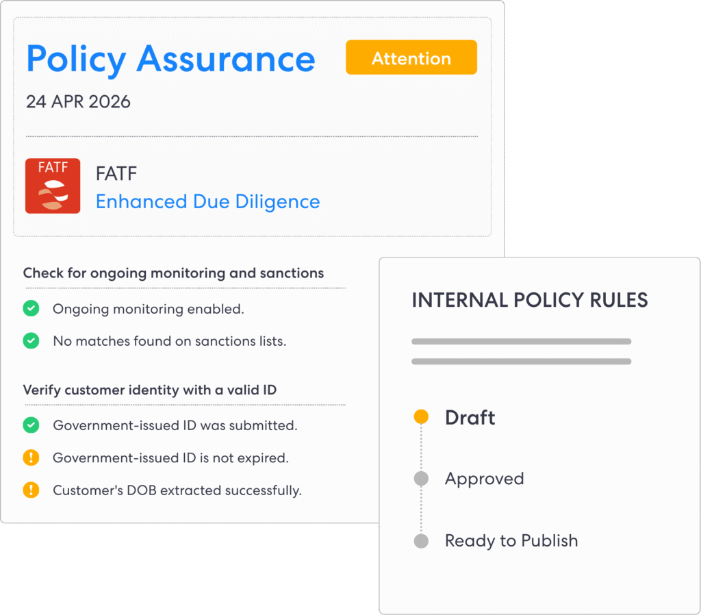 Dashboard card titled policy assurance with fatf enhanced due diligence status and checklists showing ongoing monitoring and policy rules