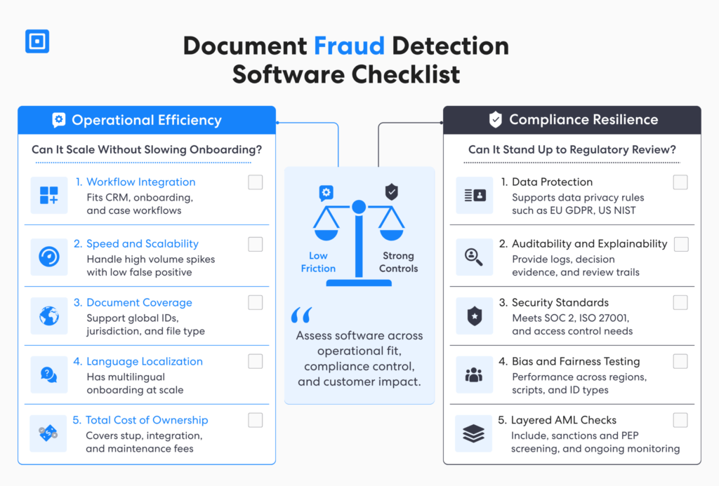 Image header reads document fraud detection software checklist  on the left are 5 operational efficiency factors such as integration and speed On the right are compliance controls factor such as data protection and layered aml checks | complycube
