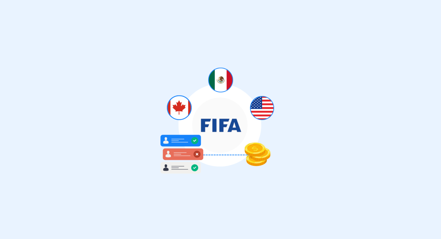 Fifa World Cup 2026 Scams Expose Aml Fraud Risk | Complycube Illustration of 2026 fifa world cup host country flags identity check icons and coins representing scam payments fake users and aml fraud risk | complycube