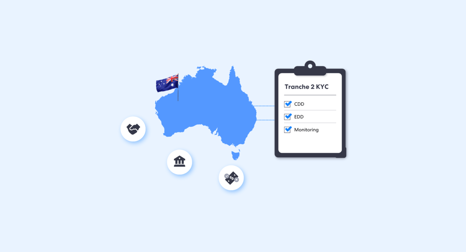 How Australian Firms Can Build a Tranche 2 Kyc Solution | Complycube Httpswww Austrac Gov Aunewly regulated businesses get ready reforms | complycube