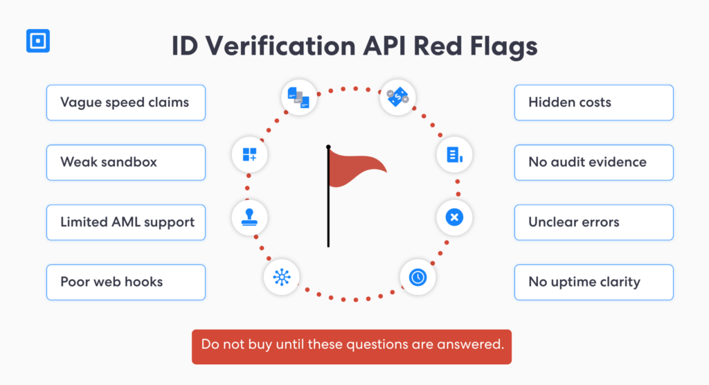 API zur Identitätsverifizierung: Warnsignale für Käufer | Complycube Checkliste mit Warnsignalen bei der Auswahl einer API zur Identitätsverifizierung: Schwache Sandbox-Tests, mangelhafte Webhook-Dokumentation, unklare Fehlermeldungen, versteckte Kosten, eingeschränkte AML-Unterstützung und fehlende Verfügbarkeitsinformationen. | complycube