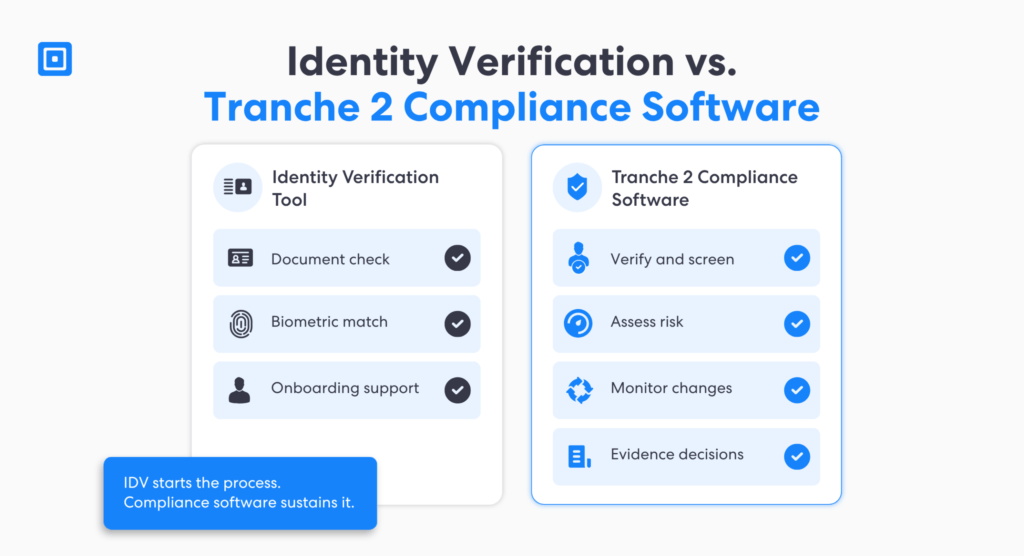 Vérification d'identité vs Logiciel de conformité Tranche 2 | Complycube Comparaison d'un outil de vérification d'identité avec un logiciel de conformité de tranche 2 : mise en évidence des exigences de dépistage, d'évaluation des risques, de surveillance et de preuves pour la conformité de tranche 2 | complycube