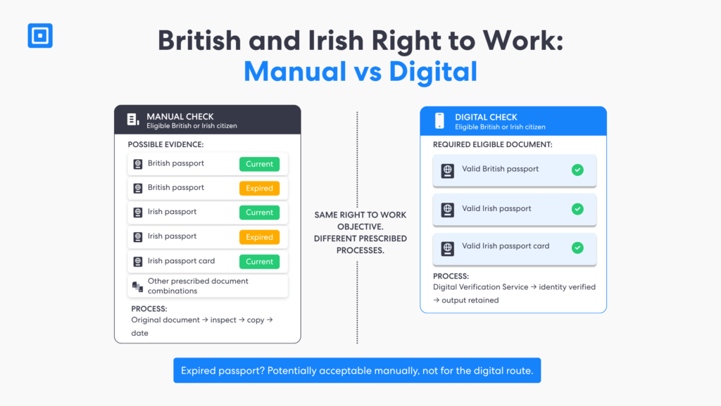 Manual Vs Digital Checks for British and Irish Citizens | Complycube Comparison of manual and digital right to work routes for british and irish citizens including valid and expired passport requirements | complycube