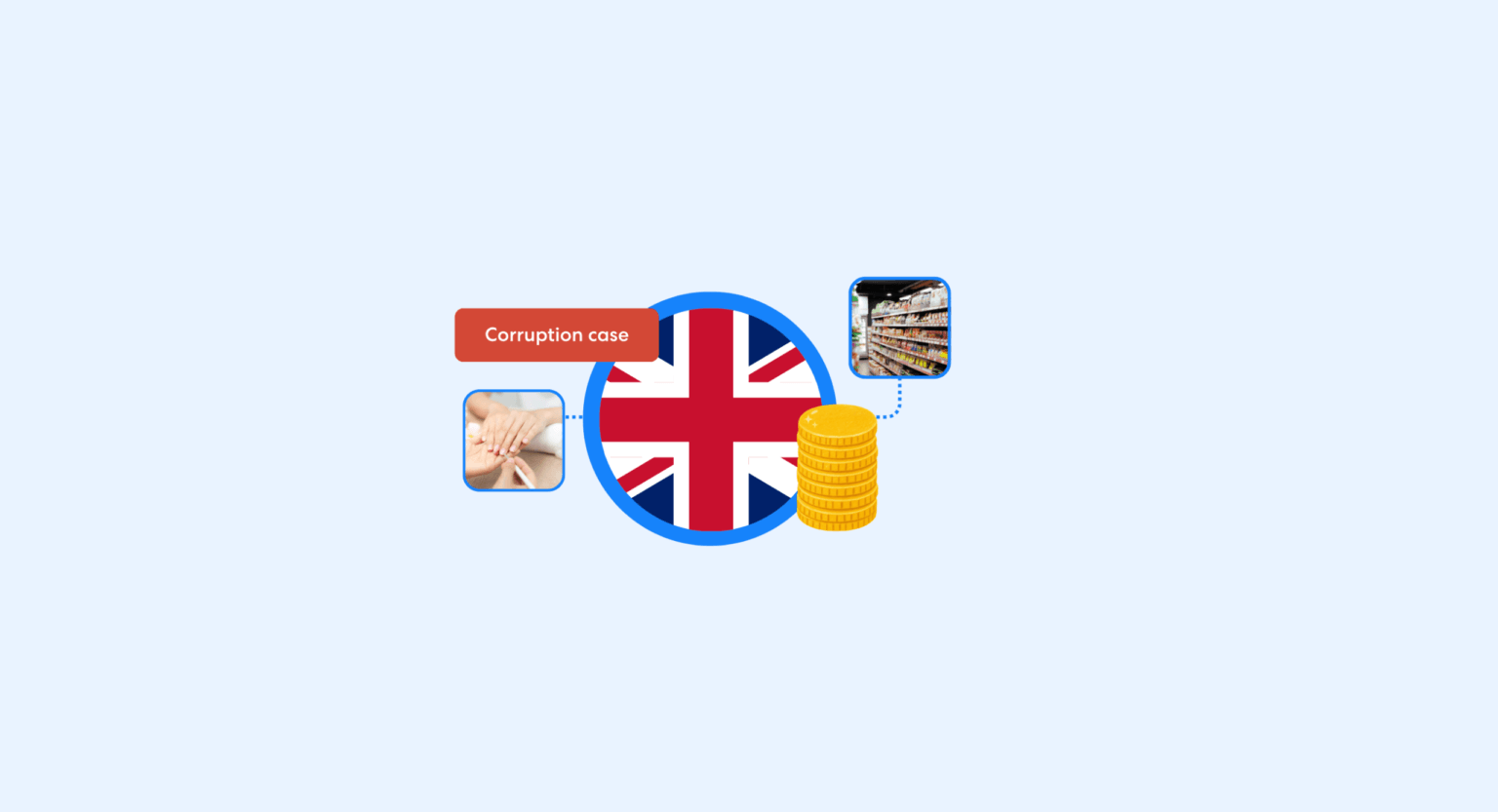 Empresas fantasma británicas vinculadas a fondos sospechosos por un valor de hasta 464 millones de libras esterlinas, mostradas con imágenes de tiendas de conveniencia y del sector de la belleza | complycube