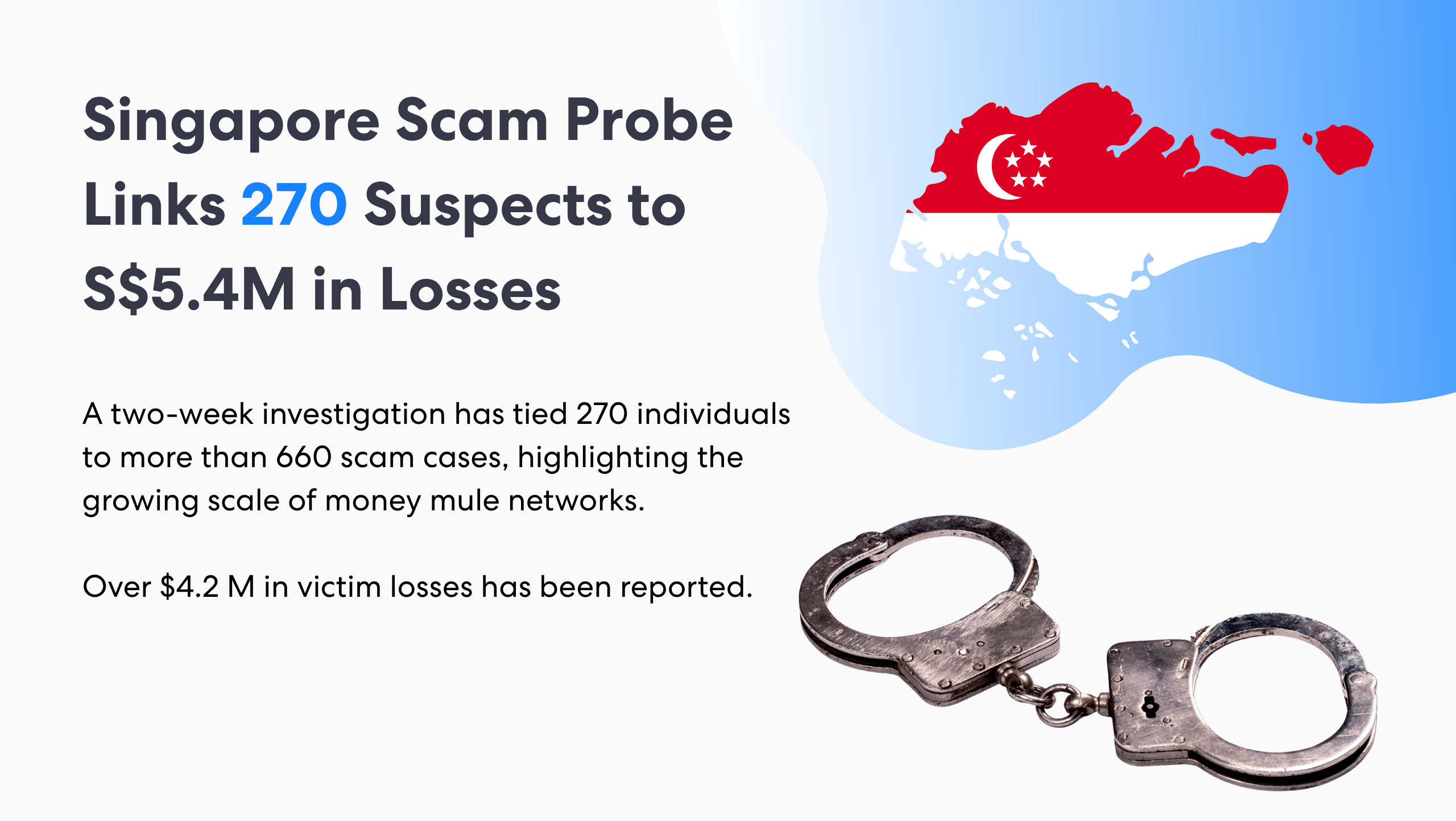 Estafa en Singapur: 270 sospechosos y 660 casos | Complycube Investigación de estafa en Singapur: 270 sospechosos y pérdidas de 4 millones | complycube