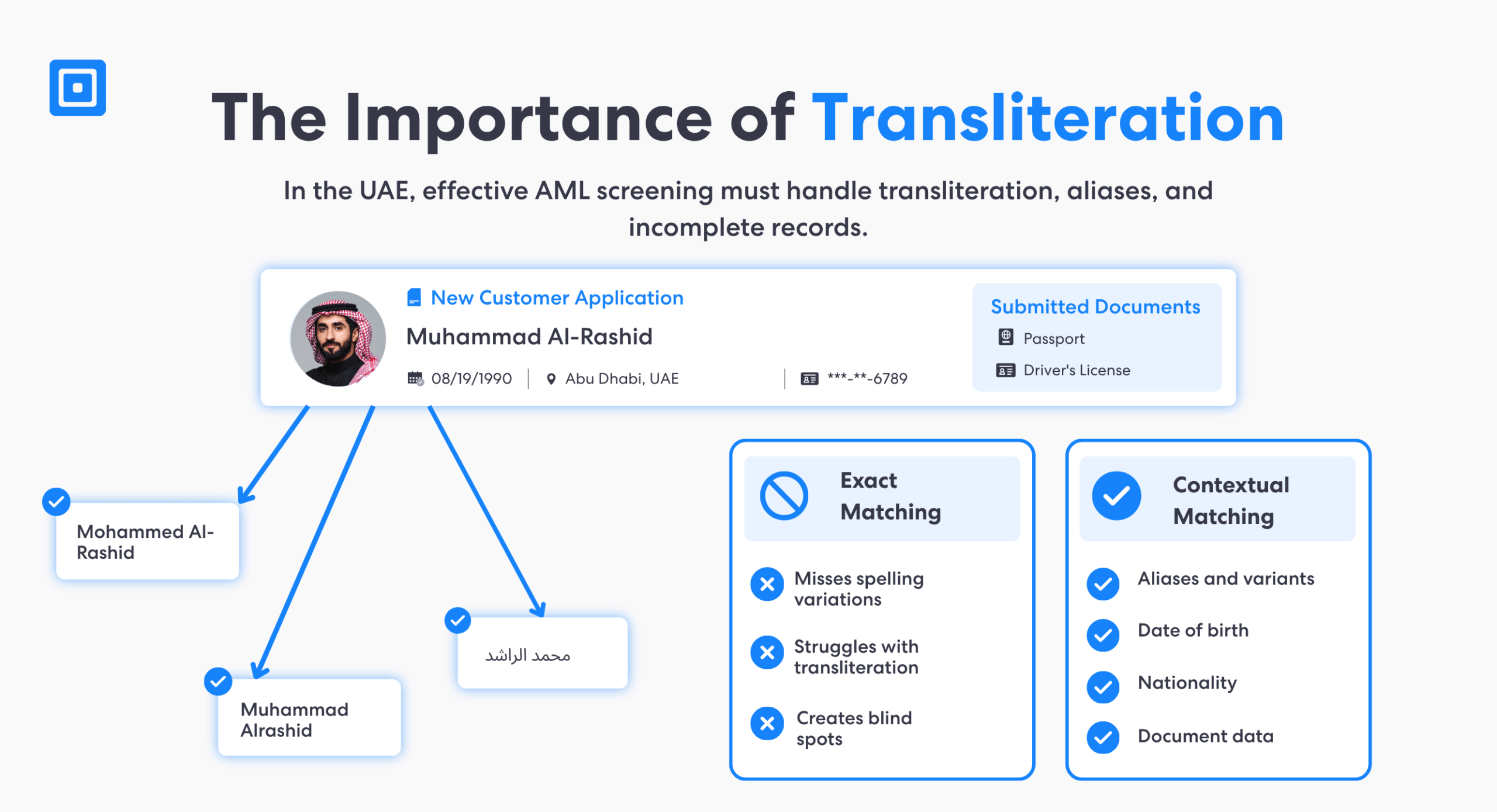 the Importance of Transliteration | Complycube Aml screening software showing arabic name transliteration exact matching and contextual matching for muhammad al rashid | complycube