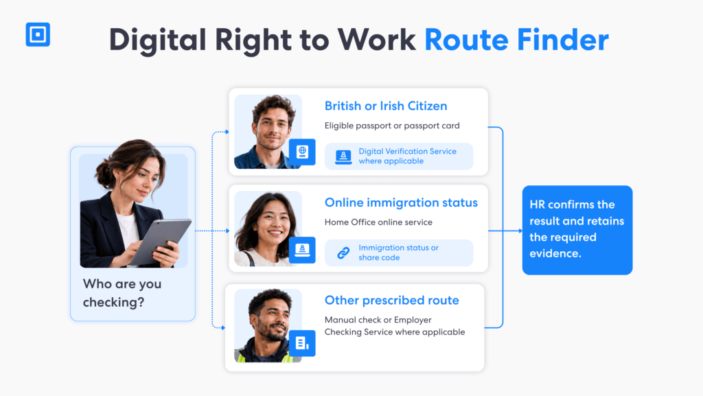 Digital Right to Work Route Finder | Complycube Decision tree showing different checking routes for candidates proving their right to work in uk | complycube