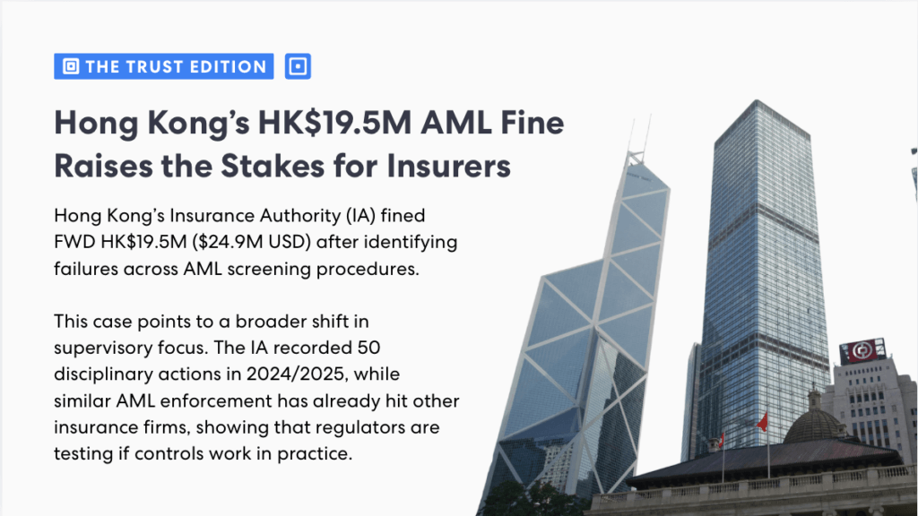 Hong Kong Ia Fine | Complycube Hong kong ia fines fwd hk 5m for aml failures | complycube