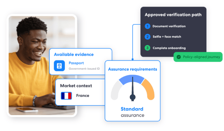 Match Verification Path to Available Evidence | Complycube | Complycube Smiling man in a yellow shirt at a laptop with floating cards about verification steps passport france market context and an assurance gauge labeled standard | complycube | complycube