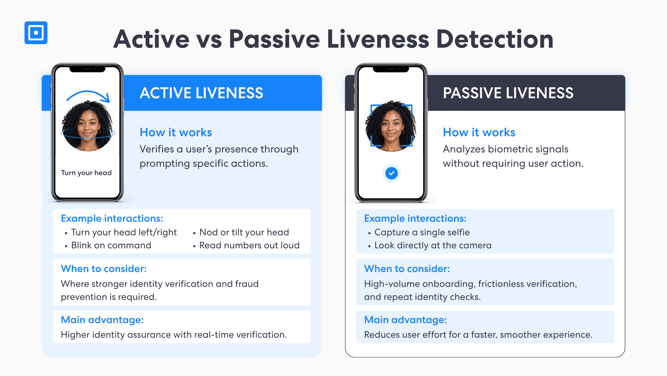 Active Vs Passive Liveness Difference | Complycube The best biometric authentication software active vs passive liveness detection comparison | complycube