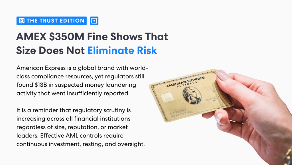 Amex 0m fine highlights systemic aml compliance failures with an american express gold card illustrating the importance of ongoing risk monitoring and oversight | complycube