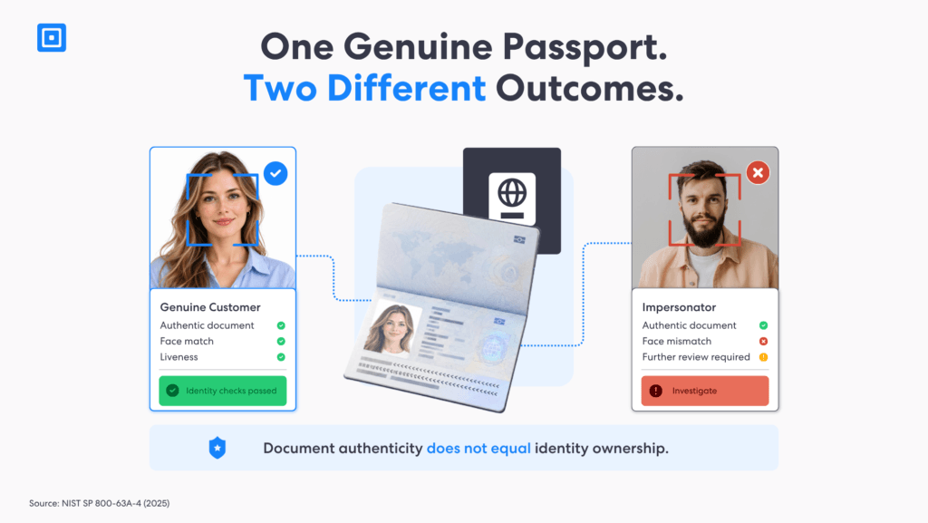 One Genuine Passport Two Different Outcomes | Complycube Crypto document check comparing a genuine passport holder with an impersonator showing how biometric face matching helps detect identity fraud | complycube